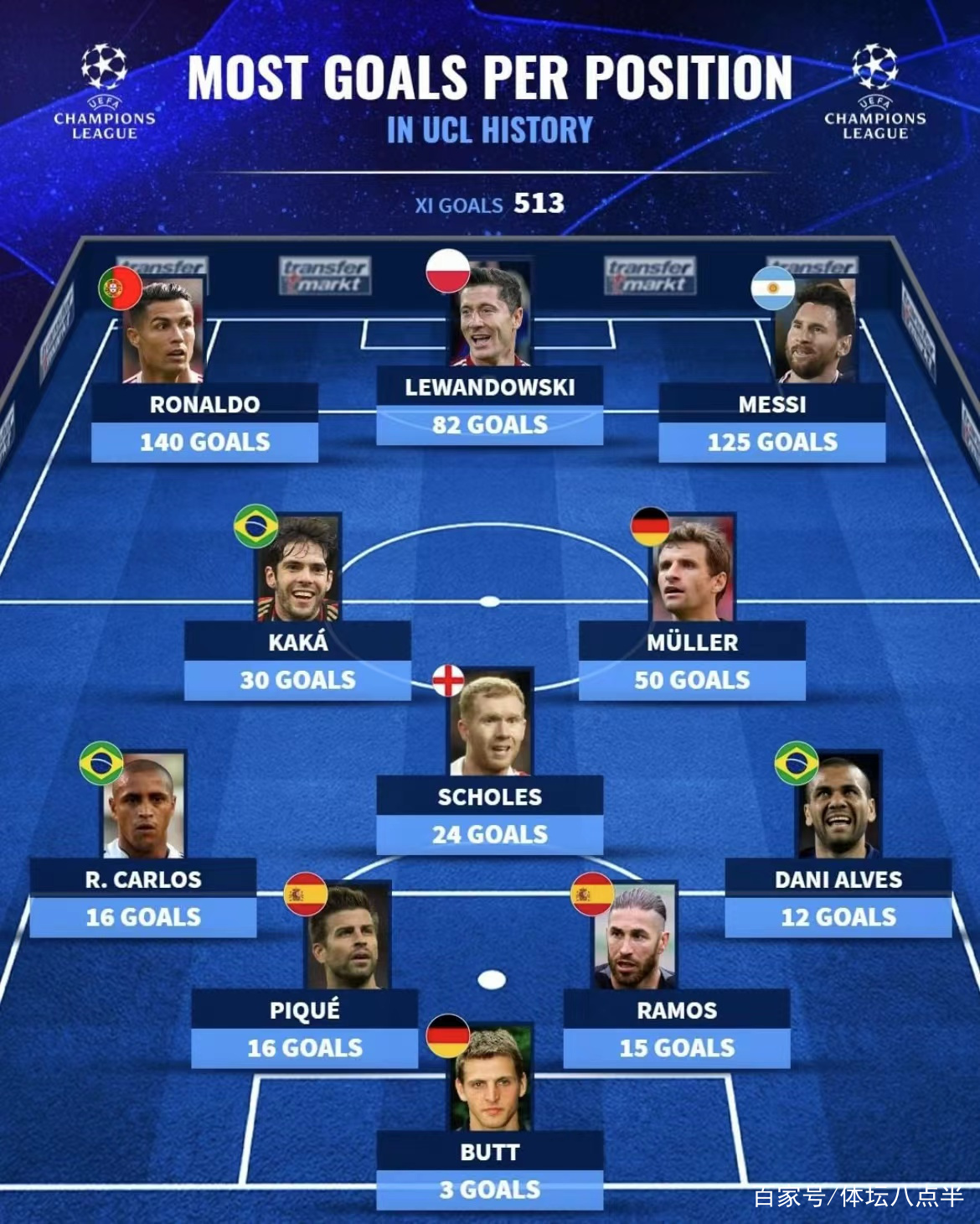 开云首页-欧冠历史欧冠历史冠军